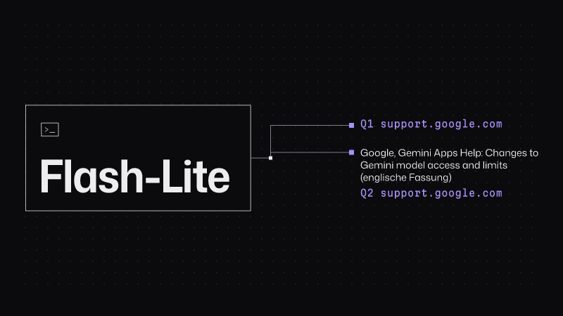 Beleggraph: Flash-Lite (KI-Tools), verbunden mit 2 Quellen: support.google.com, support.google.com