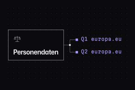 Beleggraph: Personendaten (Recht & Datenschutz), verbunden mit 2 Quellen: ai-act-service-desk.ec.europa.eu, ai-act-service-desk.ec.europa.eu